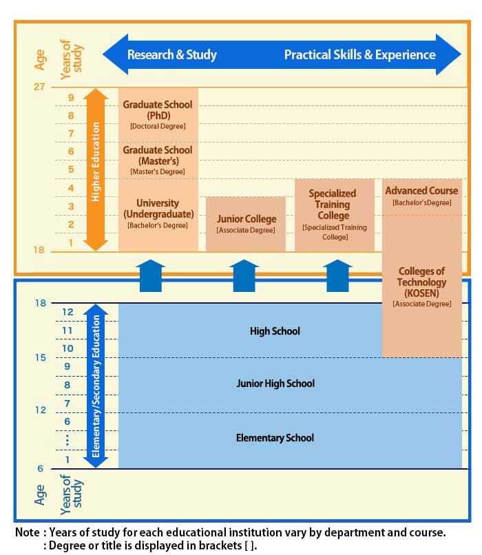 Japanese Educational System